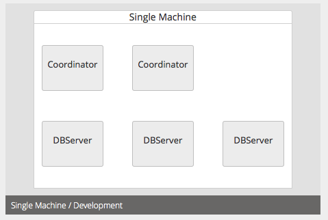 Create Cluster Dialog