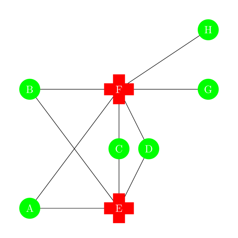 Example dataset